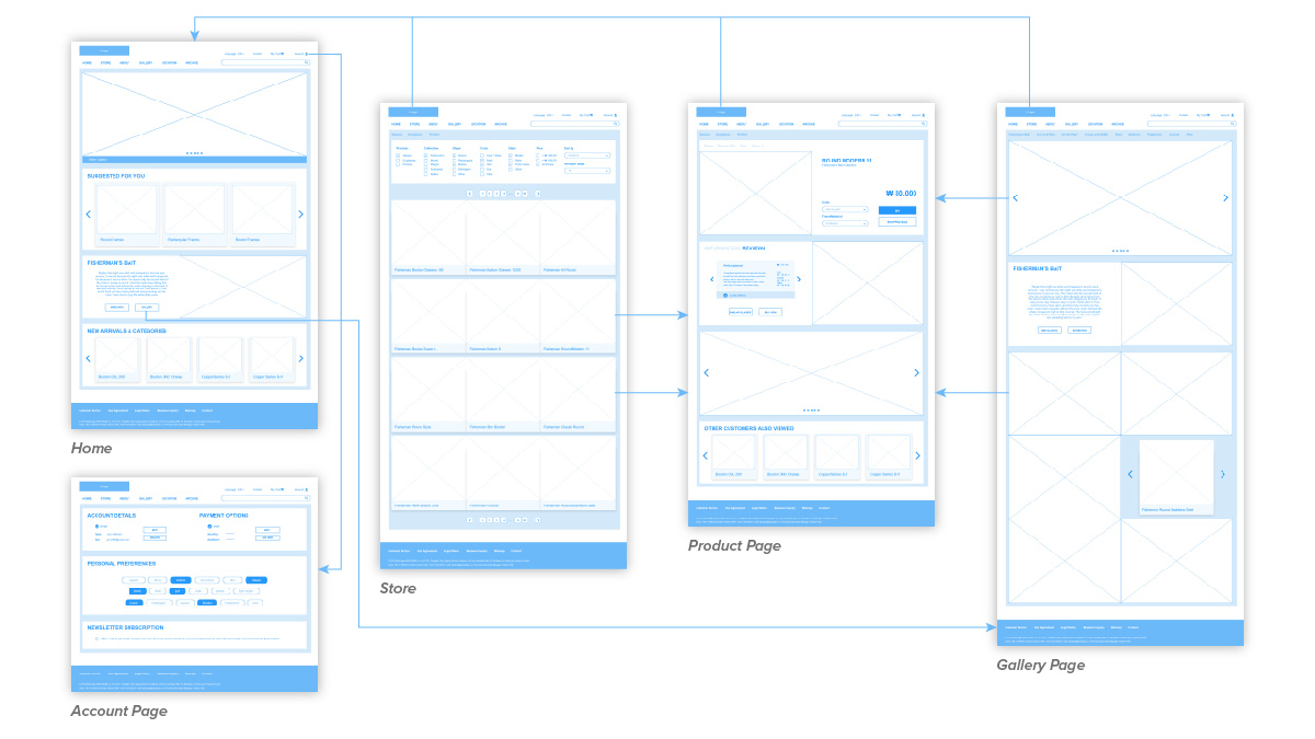 Deformage Wireframes