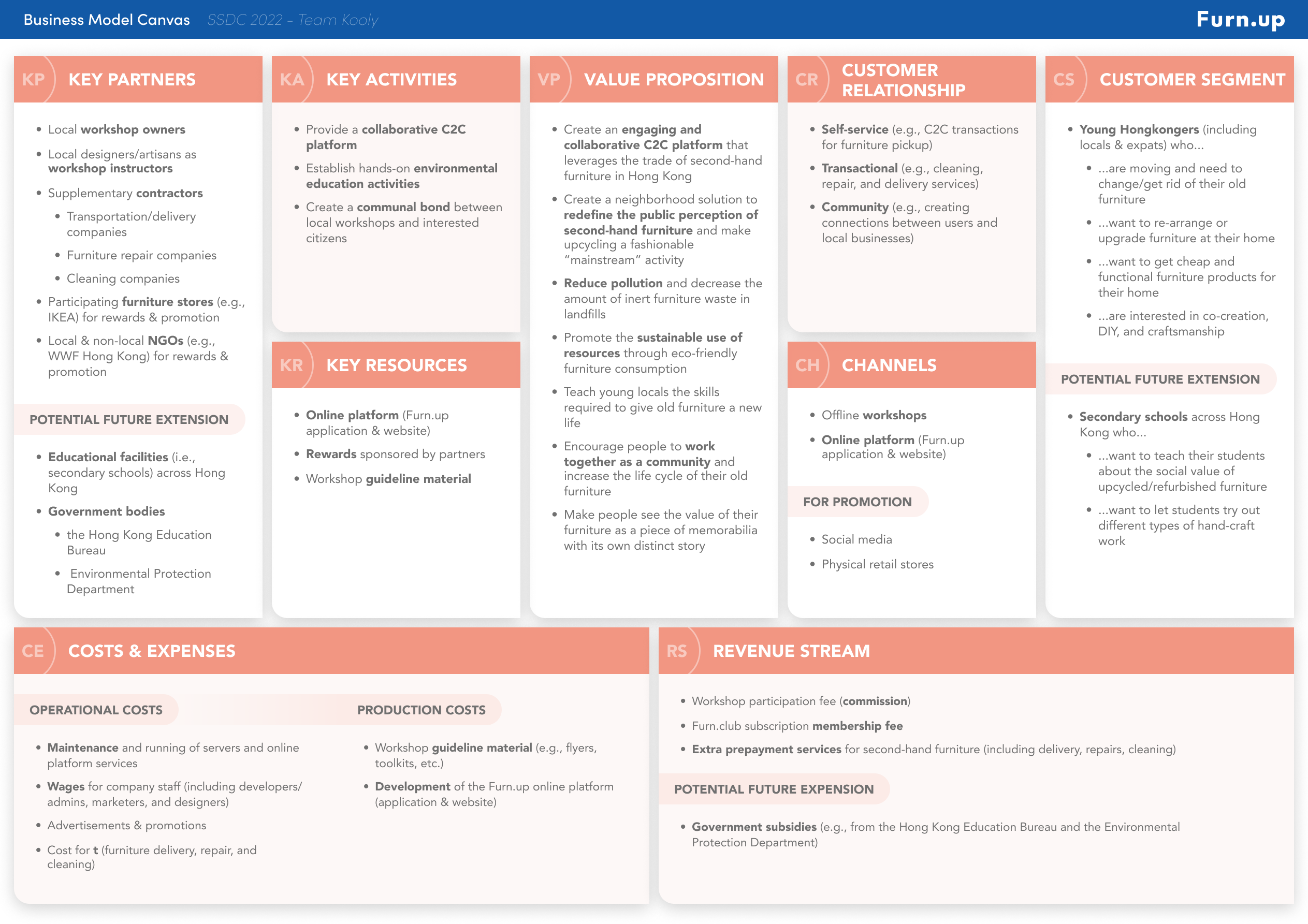 Business Model Canvas