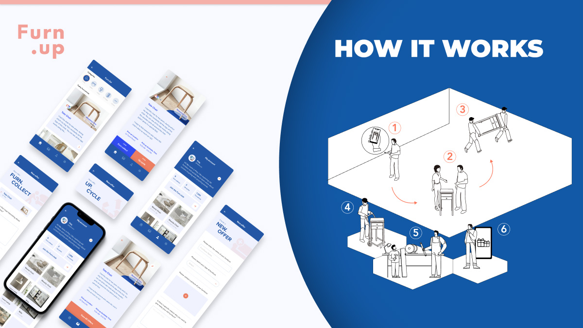 Furn.up Concept Overview